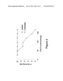 Yersinia spp. Polypeptides and Methods of Use diagram and image