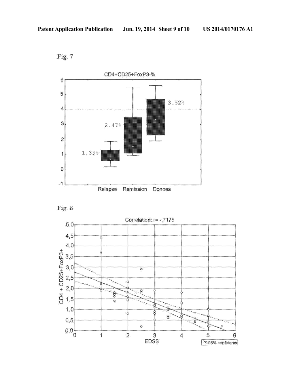 TREATMENT METHOD FOR RELAPSING-REMITTING MULTIPLE SCLEROSIS - diagram, schematic, and image 10