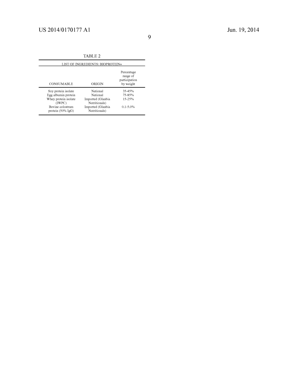 Food Supplement Having High Immunological Value, Based On A Protein Matrix - diagram, schematic, and image 15