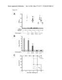 VIRUS-LIKE PARTICLES AND METHODS OF USE diagram and image