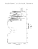 BUPROPION HYDROBROMIDE POLYMORPHS diagram and image