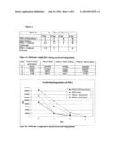 BIOABSORBABLE POLYMERS diagram and image