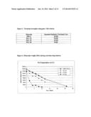 BIOABSORBABLE POLYMERS diagram and image