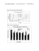 BIOABSORBABLE POLYMERS diagram and image