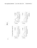 METHODS FOR SCREENING INHIBITORS OF TUMOR ASSOCIATED PROTEIN AGGREGATION diagram and image