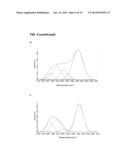 METHODS FOR SCREENING INHIBITORS OF TUMOR ASSOCIATED PROTEIN AGGREGATION diagram and image