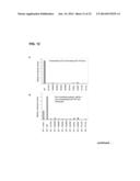 METHODS FOR SCREENING INHIBITORS OF TUMOR ASSOCIATED PROTEIN AGGREGATION diagram and image