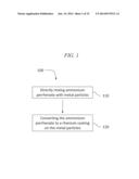 METHOD OF MAKING RHENIUM COATING diagram and image