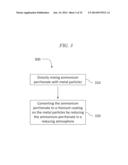 METHOD OF MAKING RHENIUM COATING diagram and image