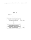 METHOD OF MAKING RHENIUM COATING diagram and image