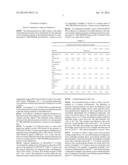 WATERBORNE TWO COMPONENT POLYURETHANE COATING COMPOSITIONS COMPRISING     ALICYCLIC RIGID POLYOLS diagram and image