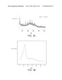 FABRICATION OF ZEOLITE COMPOSITE FILM diagram and image