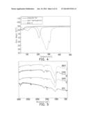 FABRICATION OF ZEOLITE COMPOSITE FILM diagram and image