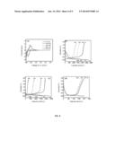 METHOD FOR THE PREPARATION OF GRAPHENE/SILICON MULTILAYER STRUCTURED     ANODES FOR LITHIUM ION BATTERIES diagram and image