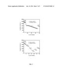 METHOD FOR THE PREPARATION OF GRAPHENE/SILICON MULTILAYER STRUCTURED     ANODES FOR LITHIUM ION BATTERIES diagram and image