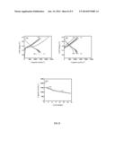 METHOD FOR THE PREPARATION OF GRAPHENE/SILICON MULTILAYER STRUCTURED     ANODES FOR LITHIUM ION BATTERIES diagram and image