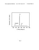 METHOD FOR THE PREPARATION OF GRAPHENE/SILICON MULTILAYER STRUCTURED     ANODES FOR LITHIUM ION BATTERIES diagram and image