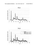 METHOD OF MANUFACTURING LITHIUM ION CONDUCTIVE SOLID ELECTROLYTE AND     LITHIUM-ION SECONDARY BATTERY diagram and image