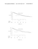 EXPRESSION OF ISOFORM 202 OF ERCC1 FOR PREDICTING RESPONSE TO CANCER     CHEMOTHERAPY diagram and image