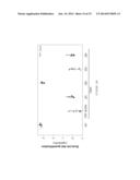 EXPRESSION OF ISOFORM 202 OF ERCC1 FOR PREDICTING RESPONSE TO CANCER     CHEMOTHERAPY diagram and image