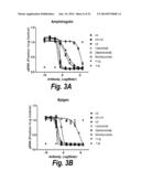 MONOCLONAL AND OLIGOCLONAL ANTI-EGFR ANTIBODIES FOR USE IN THE TREATMENT     OF TUMORS EXPRESSING PREDOMINANTLY HIGH AFFINITY EGFR LIGANDS OR TUMORS     EXPRESSING PREDOMINANTLY LOW AFFINITY EGFR LIGANDS diagram and image