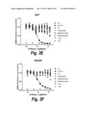 MONOCLONAL AND OLIGOCLONAL ANTI-EGFR ANTIBODIES FOR USE IN THE TREATMENT     OF TUMORS EXPRESSING PREDOMINANTLY HIGH AFFINITY EGFR LIGANDS OR TUMORS     EXPRESSING PREDOMINANTLY LOW AFFINITY EGFR LIGANDS diagram and image