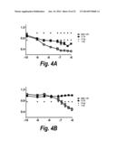 MONOCLONAL AND OLIGOCLONAL ANTI-EGFR ANTIBODIES FOR USE IN THE TREATMENT     OF TUMORS EXPRESSING PREDOMINANTLY HIGH AFFINITY EGFR LIGANDS OR TUMORS     EXPRESSING PREDOMINANTLY LOW AFFINITY EGFR LIGANDS diagram and image