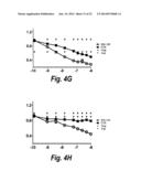 MONOCLONAL AND OLIGOCLONAL ANTI-EGFR ANTIBODIES FOR USE IN THE TREATMENT     OF TUMORS EXPRESSING PREDOMINANTLY HIGH AFFINITY EGFR LIGANDS OR TUMORS     EXPRESSING PREDOMINANTLY LOW AFFINITY EGFR LIGANDS diagram and image