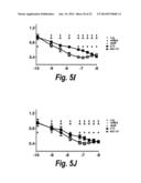 MONOCLONAL AND OLIGOCLONAL ANTI-EGFR ANTIBODIES FOR USE IN THE TREATMENT     OF TUMORS EXPRESSING PREDOMINANTLY HIGH AFFINITY EGFR LIGANDS OR TUMORS     EXPRESSING PREDOMINANTLY LOW AFFINITY EGFR LIGANDS diagram and image