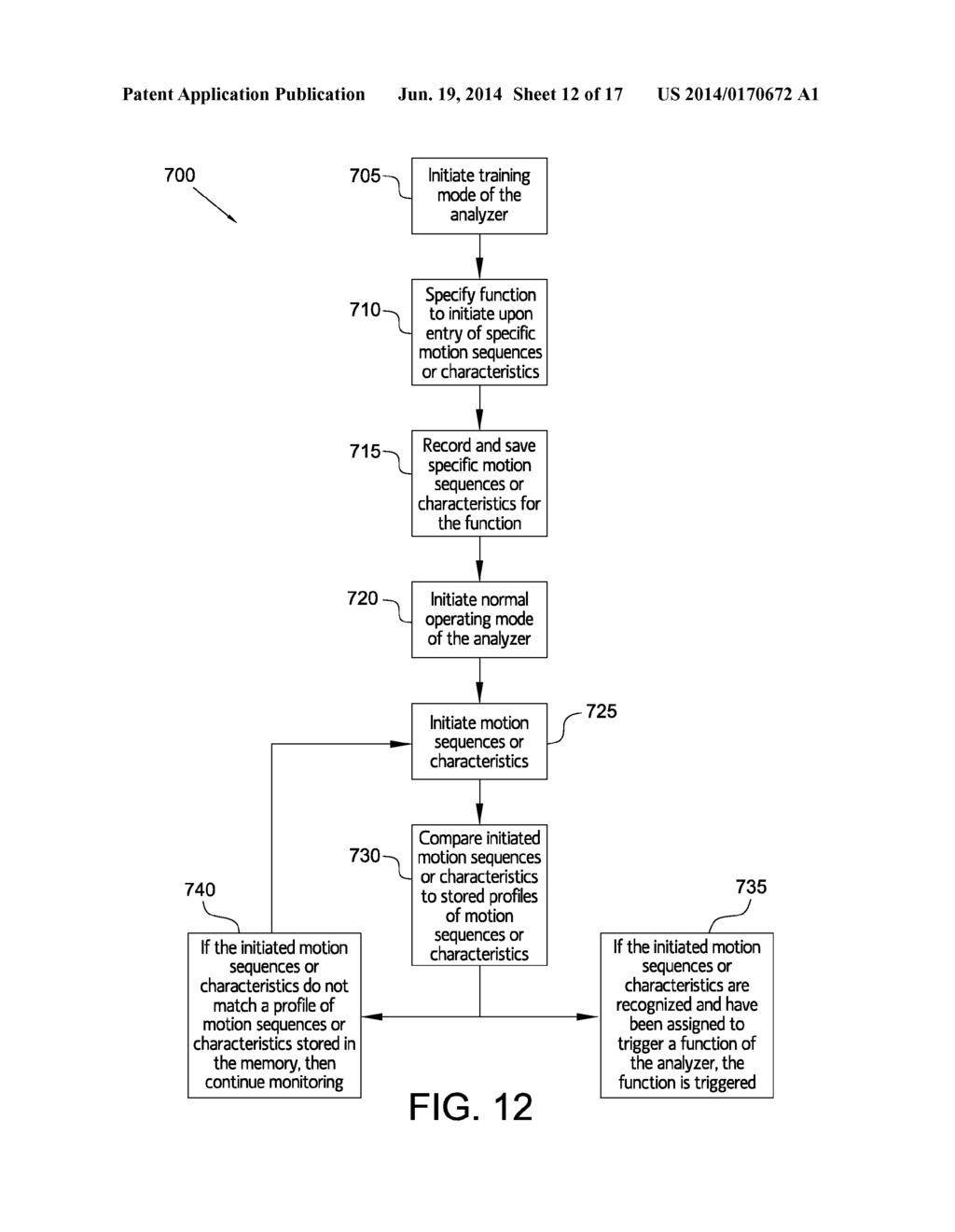 Portable Clinical Analysis System for Immunometric Measurement - diagram, schematic, and image 13