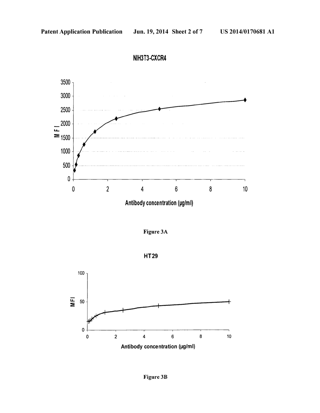 NOVEL ANTI-CXCR4 ANTIBODY AND ITS USE FOR THE DETECTION AND DIAGNOSIS OF     CANCER - diagram, schematic, and image 03