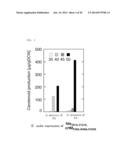 Method For Producing Carotenoids Each Having 50 Carbon Atoms diagram and image