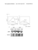 Method For Producing Carotenoids Each Having 50 Carbon Atoms diagram and image