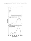 Method For Producing Carotenoids Each Having 50 Carbon Atoms diagram and image