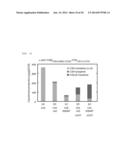 Method For Producing Carotenoids Each Having 50 Carbon Atoms diagram and image