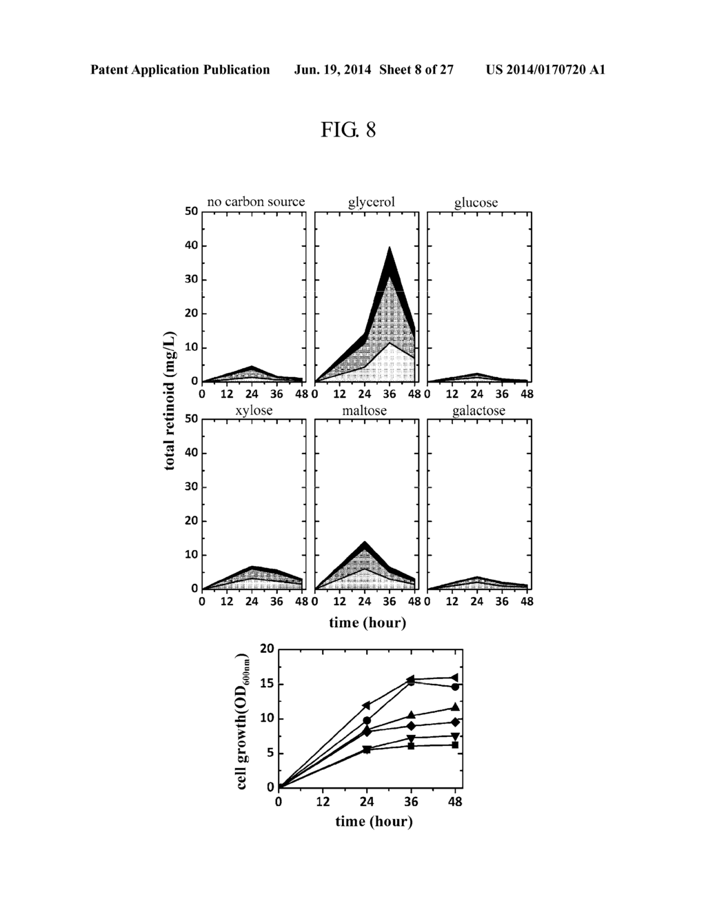 METHOD FOR PRODUCING RETINOID FROM MICROORGANISM - diagram, schematic, and image 09