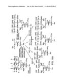 Factor IX:  Remodeling and Glycoconjugation of Factor IX diagram and image