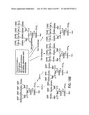 Factor IX:  Remodeling and Glycoconjugation of Factor IX diagram and image