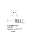 Factor IX:  Remodeling and Glycoconjugation of Factor IX diagram and image