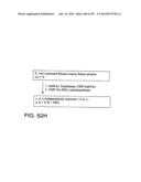 Factor IX:  Remodeling and Glycoconjugation of Factor IX diagram and image