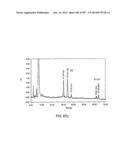 Factor IX:  Remodeling and Glycoconjugation of Factor IX diagram and image