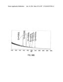 Factor IX:  Remodeling and Glycoconjugation of Factor IX diagram and image