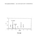 Factor IX:  Remodeling and Glycoconjugation of Factor IX diagram and image