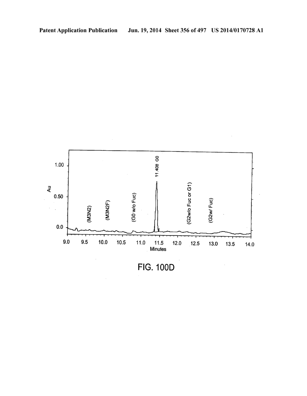 Factor IX:  Remodeling and Glycoconjugation of Factor IX - diagram, schematic, and image 357