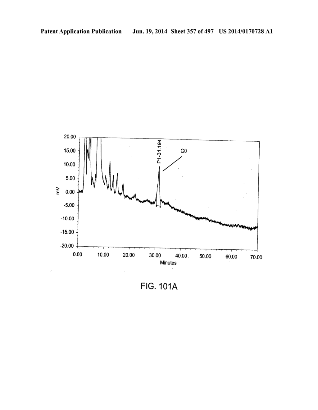 Factor IX:  Remodeling and Glycoconjugation of Factor IX - diagram, schematic, and image 358