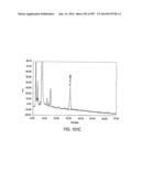 Factor IX:  Remodeling and Glycoconjugation of Factor IX diagram and image