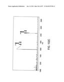 Factor IX:  Remodeling and Glycoconjugation of Factor IX diagram and image