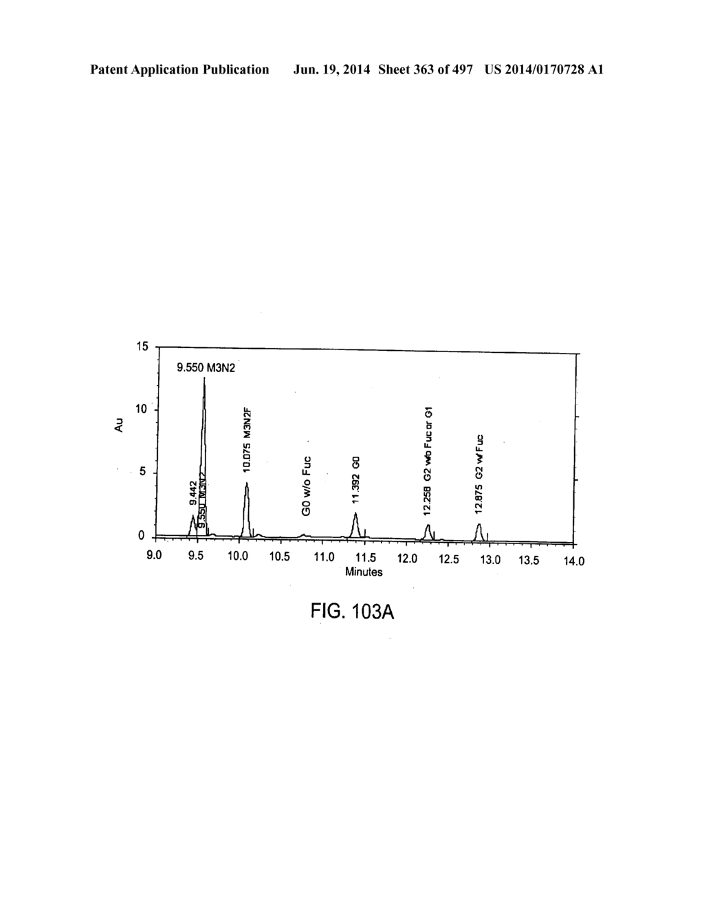 Factor IX:  Remodeling and Glycoconjugation of Factor IX - diagram, schematic, and image 364