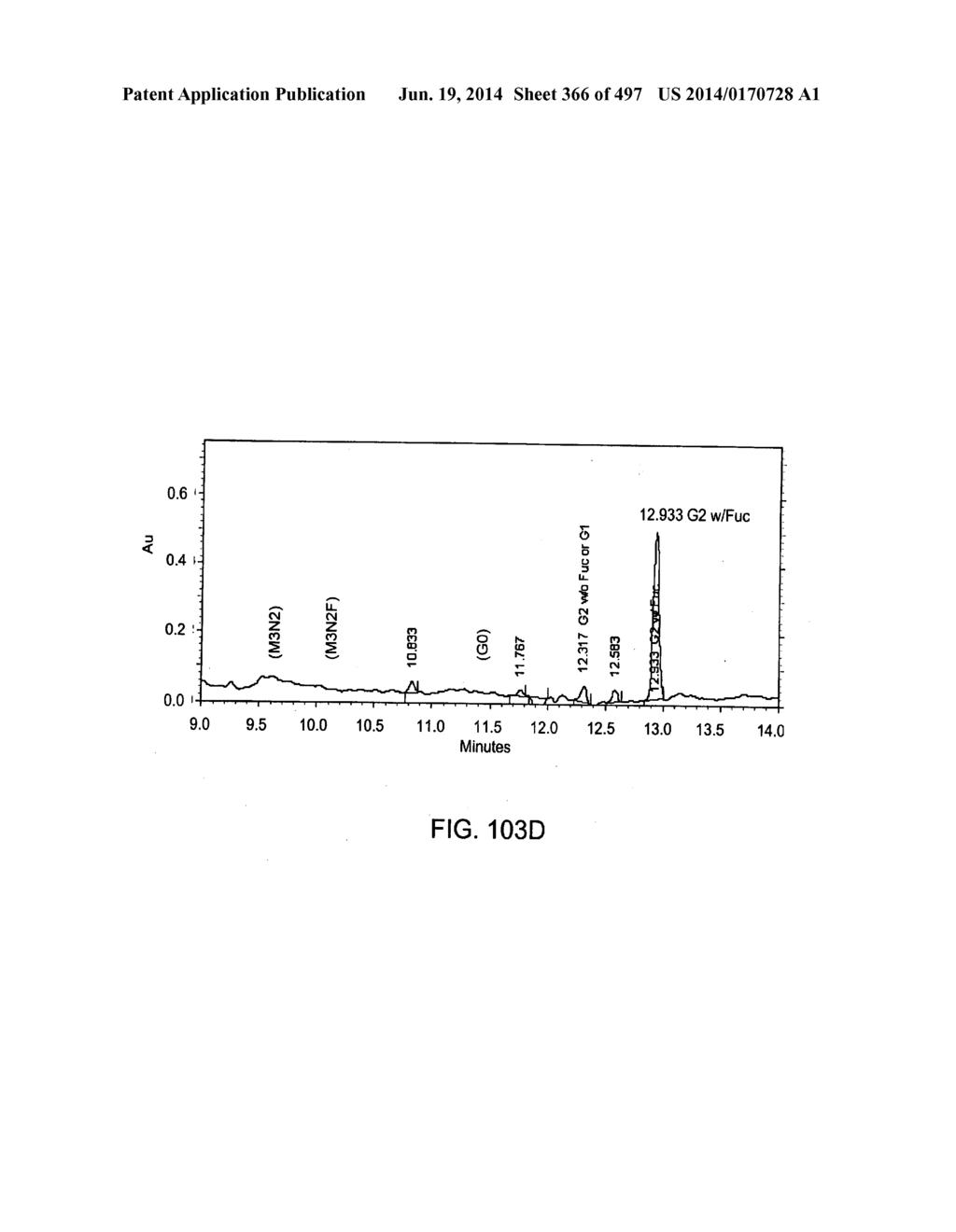 Factor IX:  Remodeling and Glycoconjugation of Factor IX - diagram, schematic, and image 367