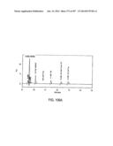 Factor IX:  Remodeling and Glycoconjugation of Factor IX diagram and image